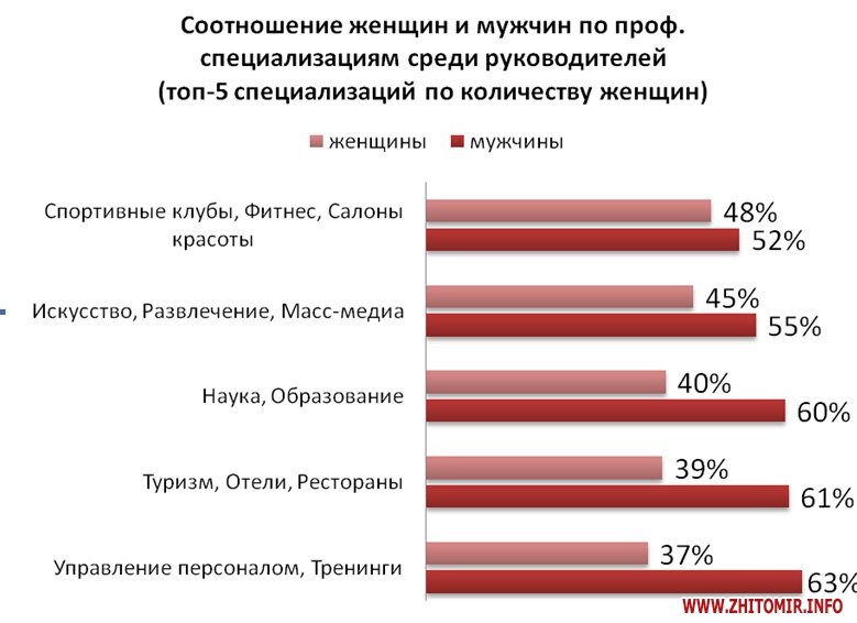 Мужчин в мире больше. Соотношение мужчин и женщин. Соотношение женщин и мужчин в политике. Соотношение мужчин и женщин в мире. Соотношение мужчин и женщин в процентах.