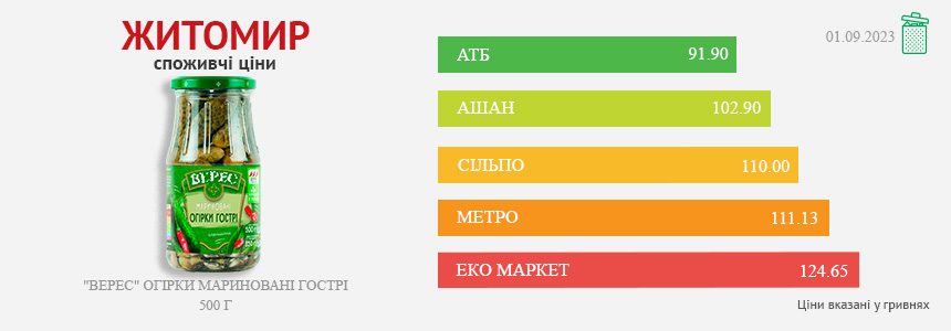 Чемпіонат Європи - Figure 1