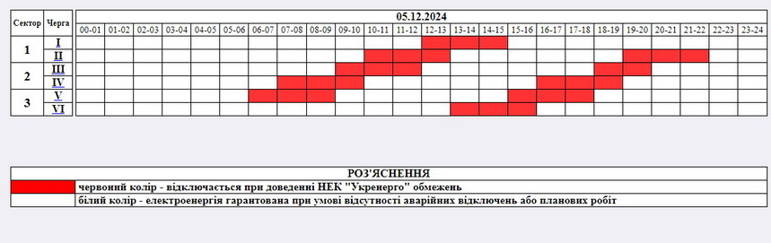 5 грудня на Житомирщині електрику почнуть вимикати з 5.00